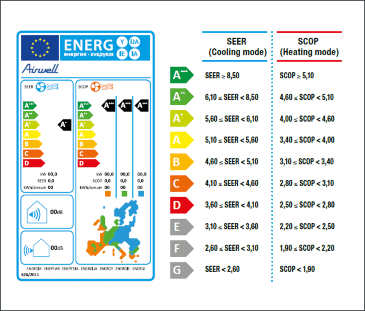 bison stum Religiøs Energy labels - Airwell